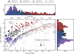 CCSN precursors from one year of synthetic LSST observations