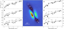 spectra of the disk 114–426