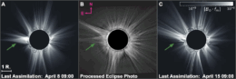 Three views of the solar corona observed during a total solar eclipse in April 2024 are shown, with the two on the outer edges being simulated from solar magnetic field data. The inner image is a real image of the solar corona from the moment of totality.