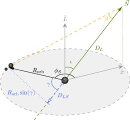 diagram of a black hole binary orbiting a supermassive black hole