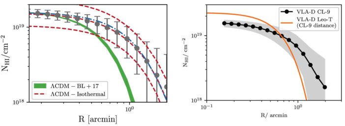 observed and modeled neutral hydrogen density