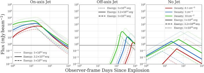 Light curves of simulated TDEs