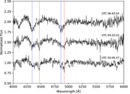 spectra of a double-faced white dwarf