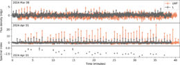 Light curve of PSR J0311+1402
