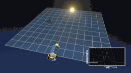 animation of gravitational microlensing