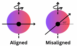 stellar obliquity diagram