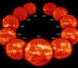 solar activity over the solar cycle
