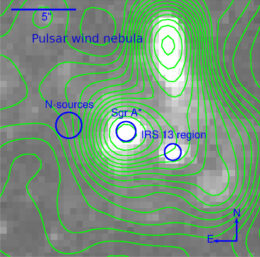 X-ray sources near the galactic center