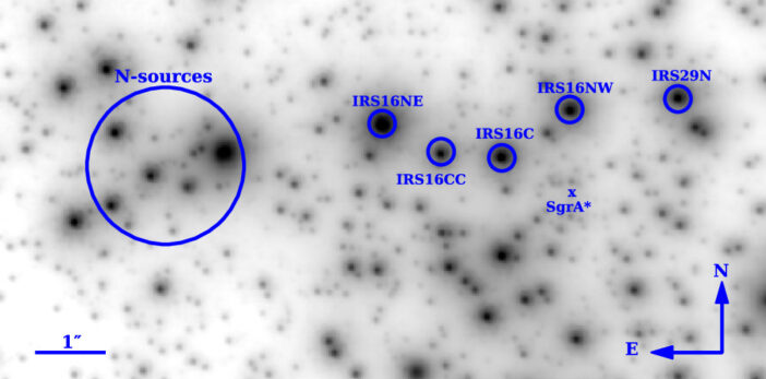 infrared sources near the galactic center