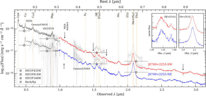 spectra of the two quasars