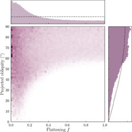 joint probability distribution of flattening and projected obliquity