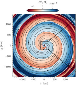 plot showing the striped, pulsar-like wind structure