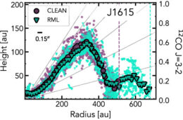 plot of emitting surface of J1615