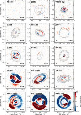 plots of nonaxisymmetry of the exoALMA sample