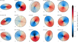 Vertical structure and Keplerian rotation of the exoALMA sample