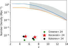 predicted number density of intermediate-mass black holes and observed density of little red dots