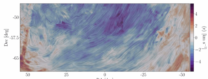 map of neutral hydrogen velocity field