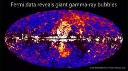 Fermi bubbles