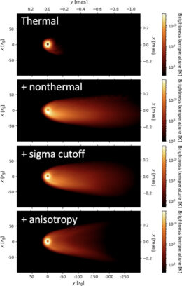 simulation results showing that anisotropy results in a limb-brightened jet