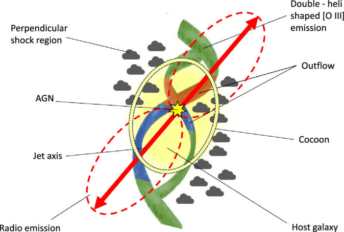 cartoon diagram of NGC 5972