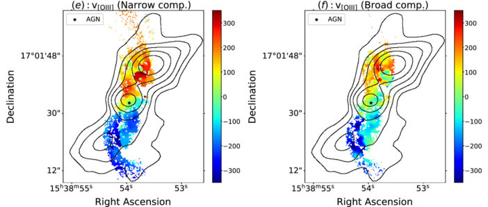 velocity profiles of the OIII emission lines
