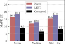 bar plot of correction method performance