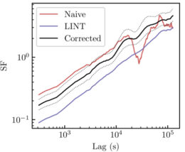 plot of structure function from Voyager 1 data