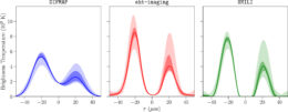 Radial brightness profiles of M87*