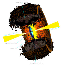 diagram of the unified model of active galactic nuclei