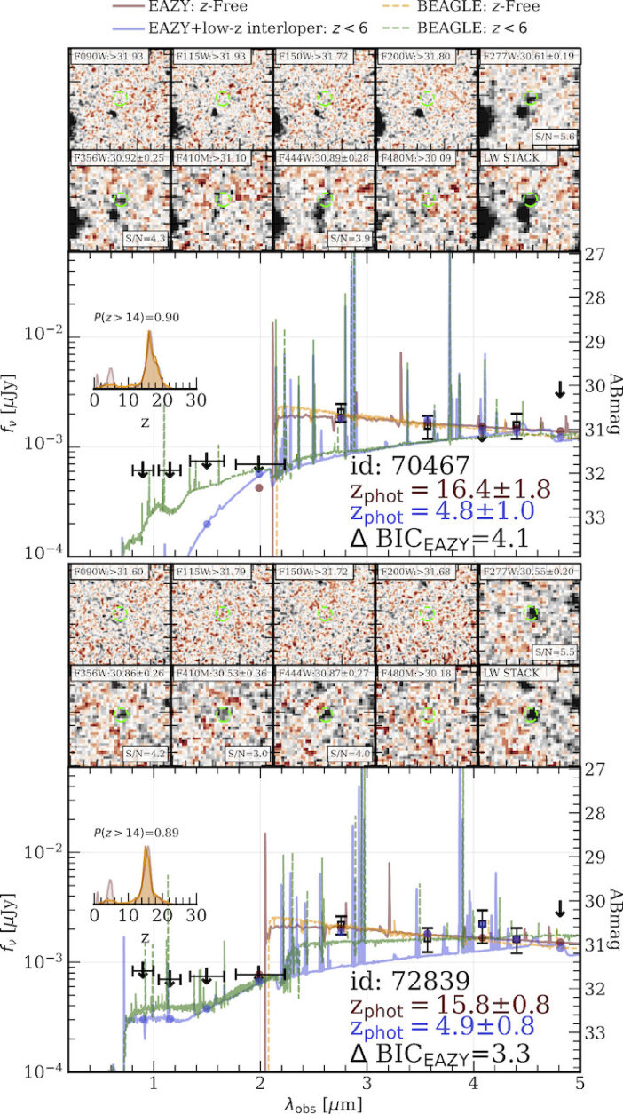 Cutouts and spectral energy distributions for two high-redshift galaxy candidates