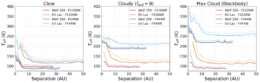 plot of coldest planets detectable by MIRI and NIRCam