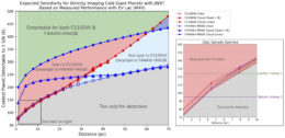 plot coldest planets detectable by NIRCam and MIRI as a function of distance from Earth