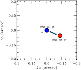 location of Betelgeuse in 2020 and 2024