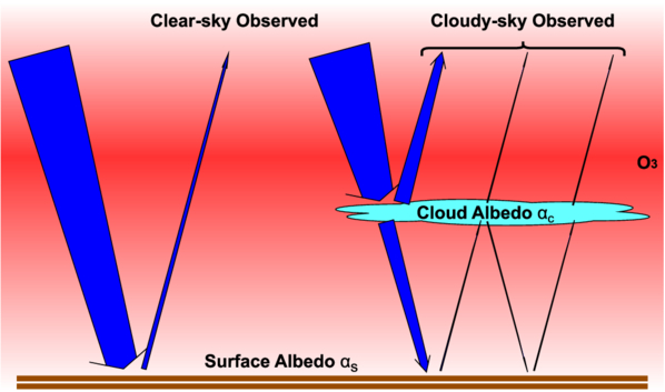 diagram showing how clouds affect the amount of reflected light from an exoplanet