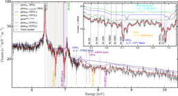 XRISM spectrum of NGC 4151