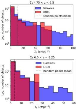 environments histograms