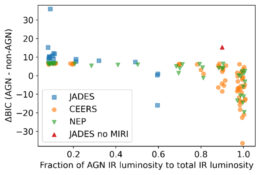 AGN vs non-AGN fits