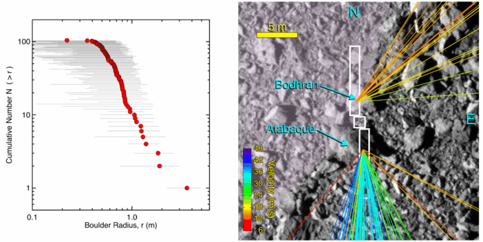 DART impact site and possible trajectories for the ejected boulders.