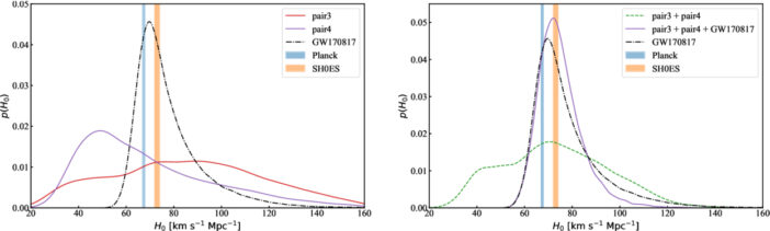 plot showing constraints on the Hubble constant from multiple methods