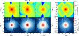 An 8-panel figure showing complex, asymmetric patterns of gas around a dense core.