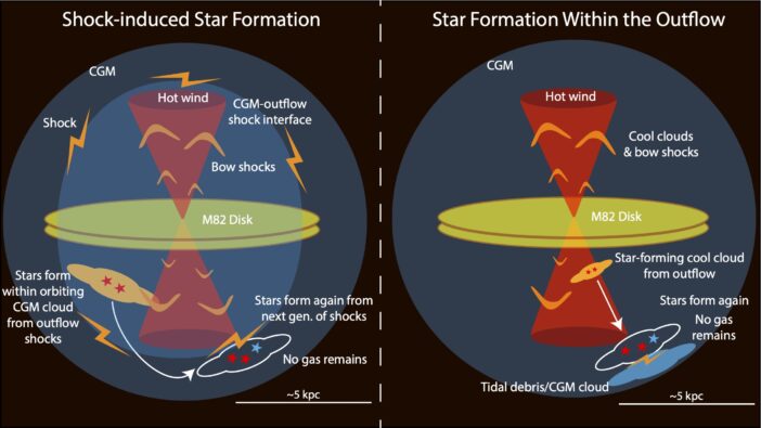 schematic outlining the two possible mechanisms for the formation of the Southern Arcs
