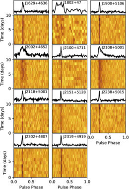 Pulsar discoveries