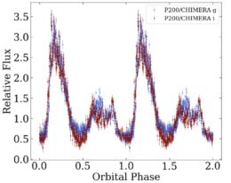 Light curves of Gaia19bxc