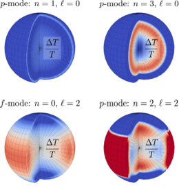Four spheres each showing a different oscillation mode, colored red and blue according to the change in temperature.