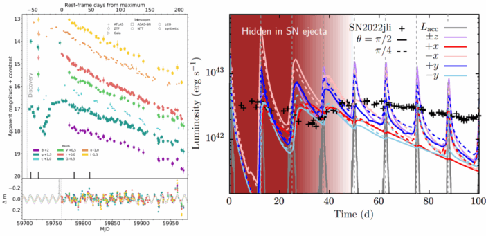 light curve of SN2022jli