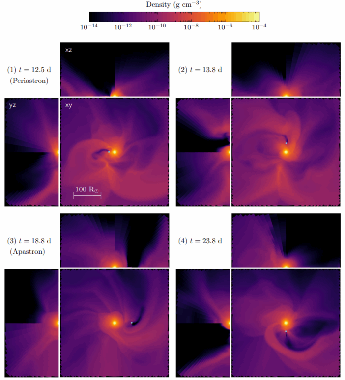 simulations of a neutron star with an inflated main-sequence companion