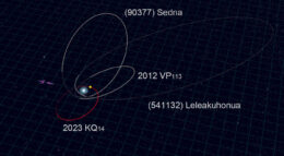 A black background with the sun at center surrounded by several large ovals, each labeled with the name of a minor planet.