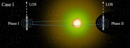 illustration of a magnetar in a binary system