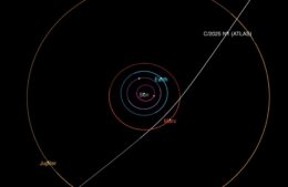 Interstellar object 3I/ATLAS's trajectory through the solar system