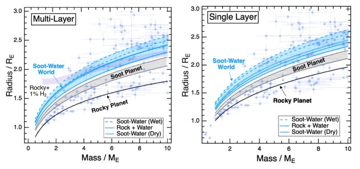 Mass–radius relations for model Earth-like rocky planets